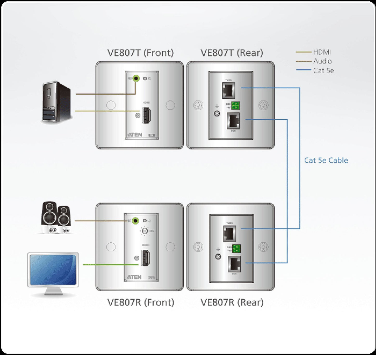 Aten HDMI Extender White VE807-AT-G Repeater